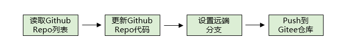 image-20210402205304730