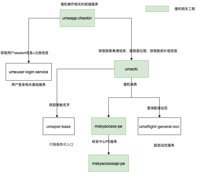 值机业务整体架构-1400015.drawio