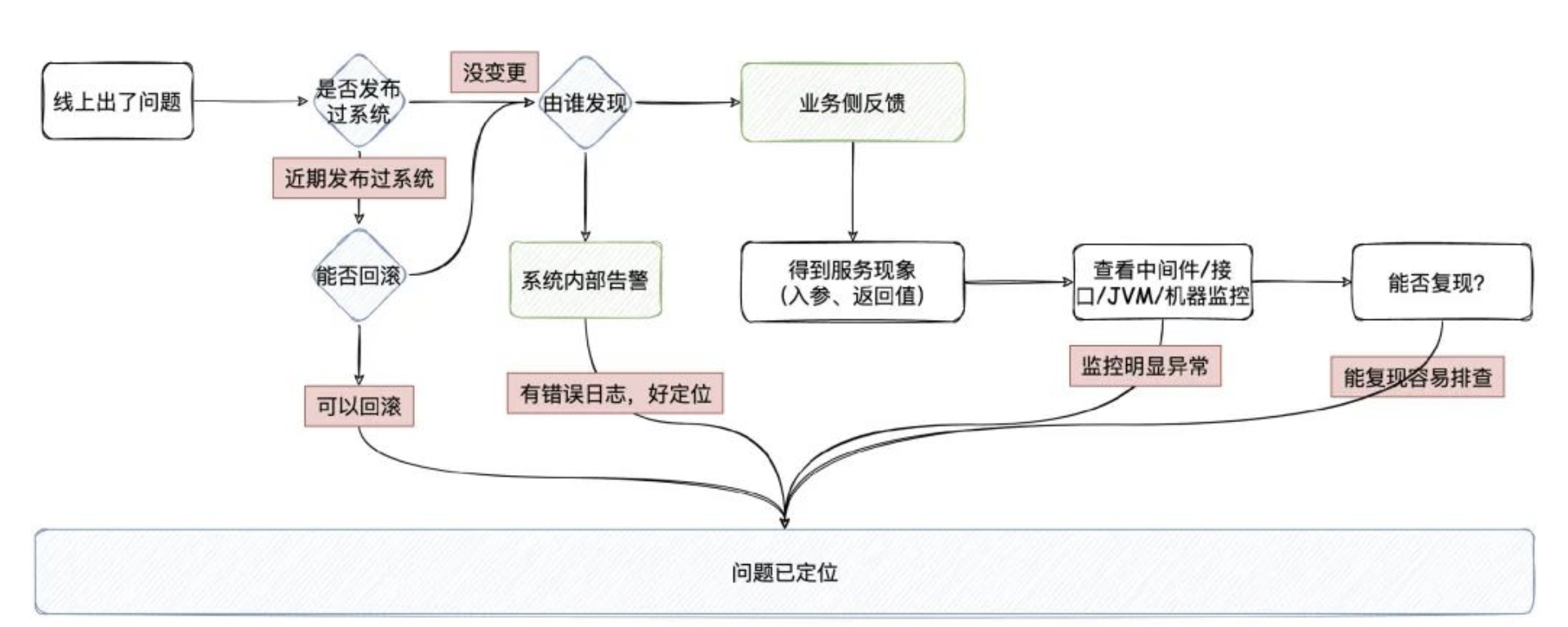 image-20221114131410455
