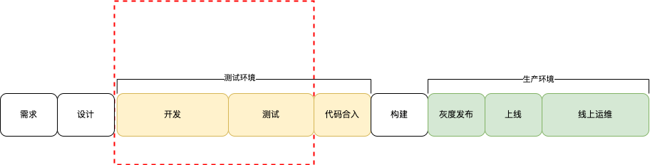 umeMock系统架构图-需求生命周期.drawio