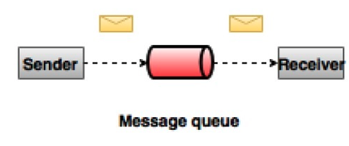 image-20210703211734940