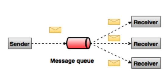 image-20210703211741692